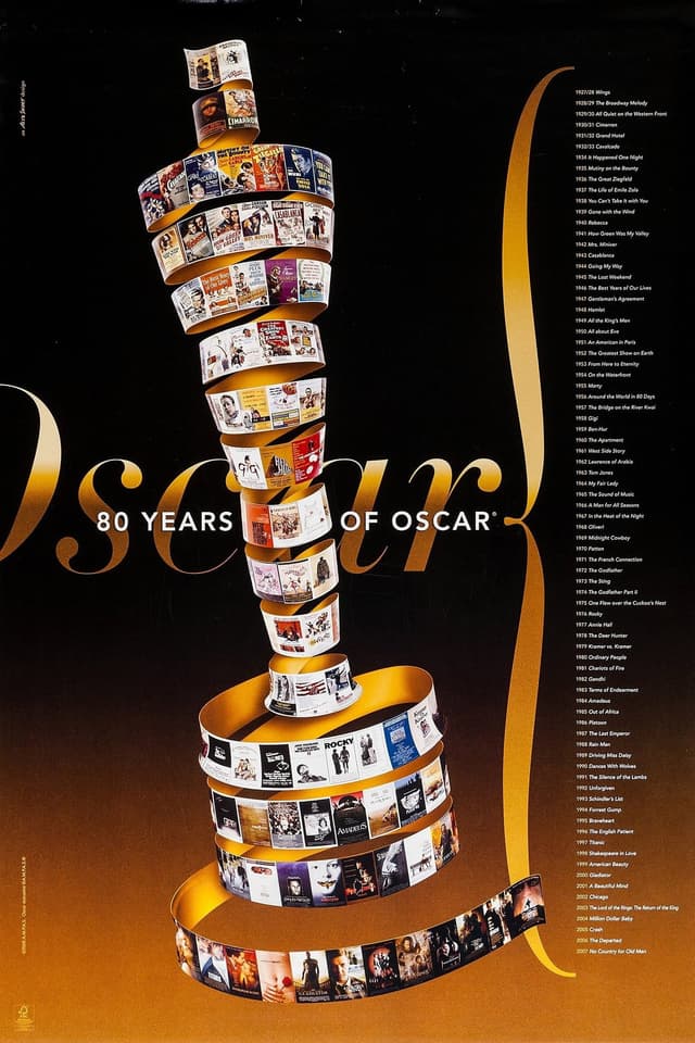 80th Academy Awards